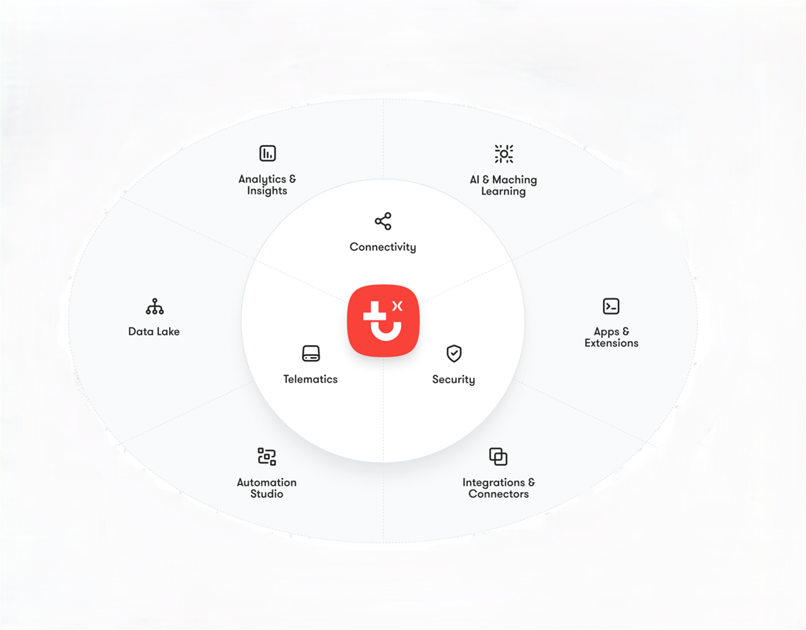 Graphic of Trackunmit's new IrisX operating data platform. (Image: Trackunit)