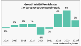 IPAF Rental Market Reports 2024